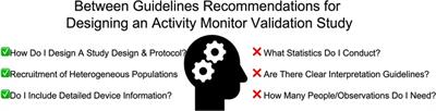 Disagreements in physical activity monitor validation study guidelines create challenges in conducting validity studies